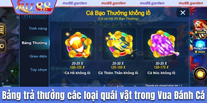 Bảng trả thưởng các loại quái vật trong Vua Đánh Cá