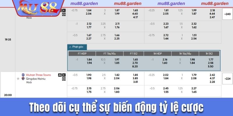Tham gia cược phạt góc cơ bản và dễ dàng